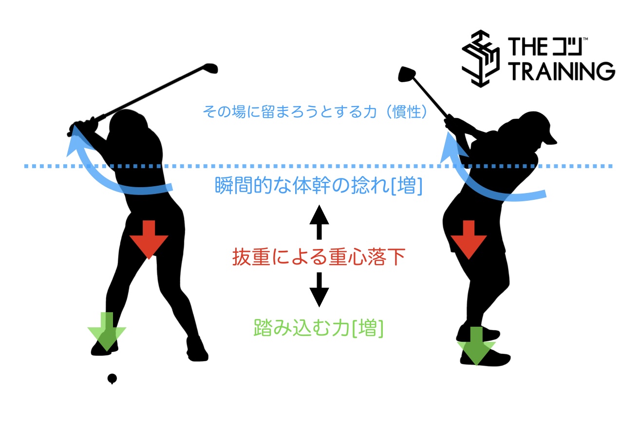 ゴルフのスイングに「抜重」を活かす方法とは？